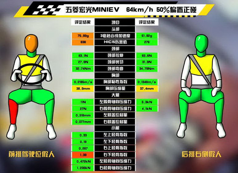 Найбільш продаваний електрокар розбили в краш-тесті з іншим електромобілем